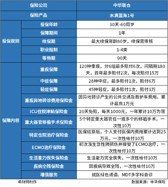30万亿大市场有了“安心”的新答案